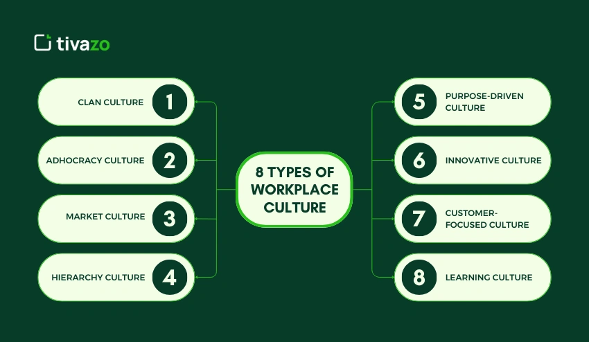 8 Types Of Workplace Culture