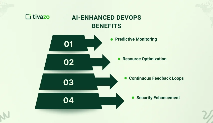 AI-Enhanced DevOps Benefits