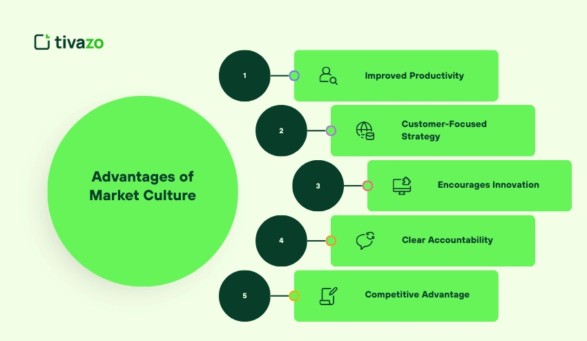 Advantages of Market Culture