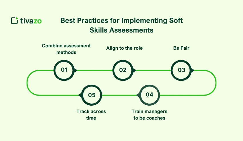 Best Practices for Implementing Soft Skills Assessments