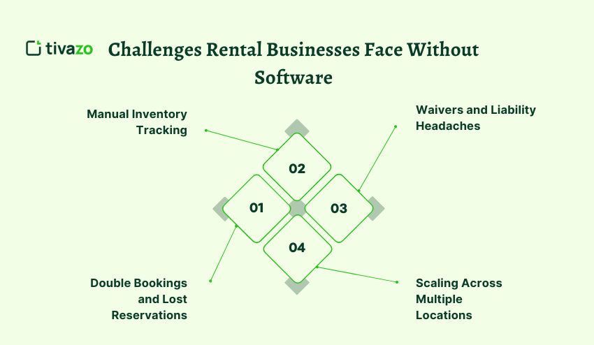 Challenges Rental Businesses Face Without Software
