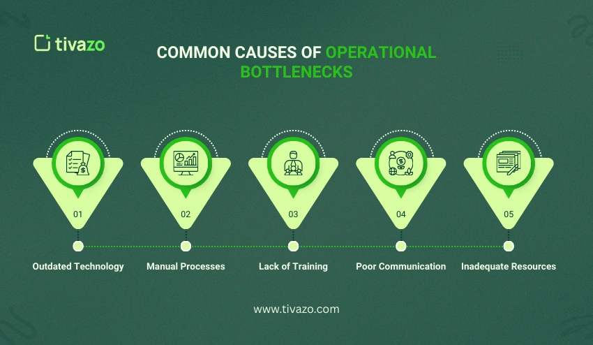 Common Causes of Operational Bottlenecks