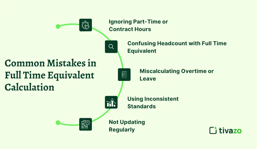 Common Mistakes in Full Time Equivalent Calculation