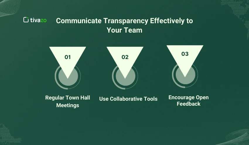 Communicate Transparency Effectively
