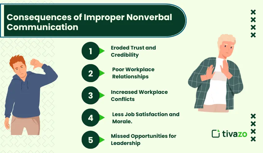 Consequences of Improper Nonverbal Communication
