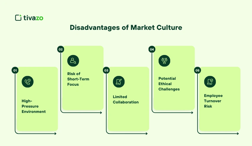 Disadvantages of Market Culture