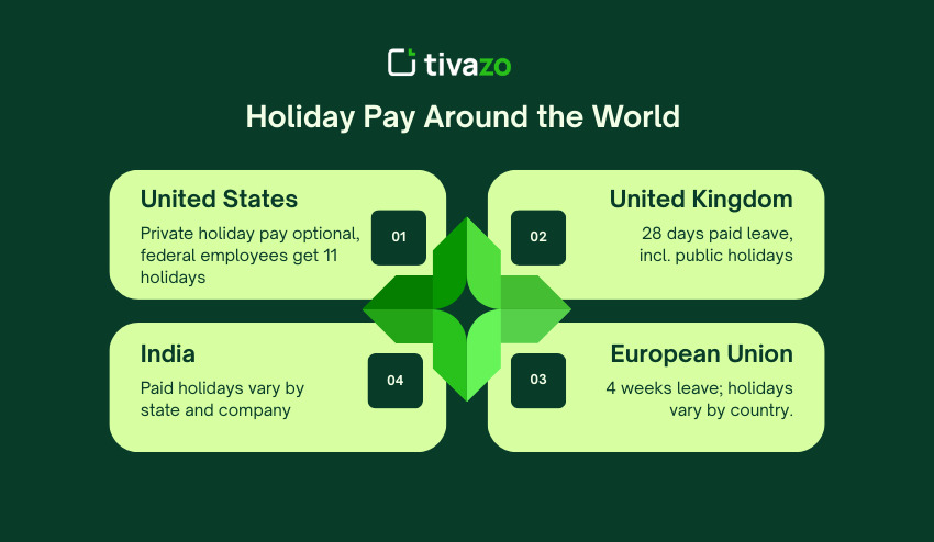 Holiday Pay Around the World 