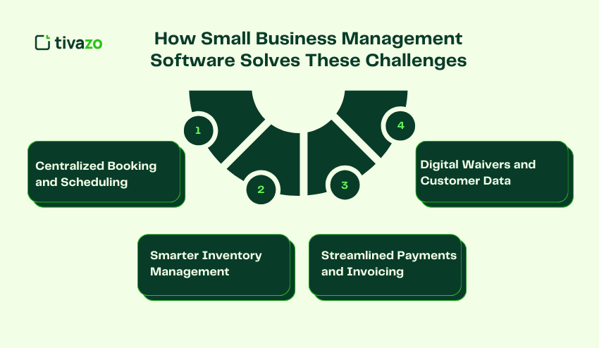 How Small Business Management Software Solves These Challenges