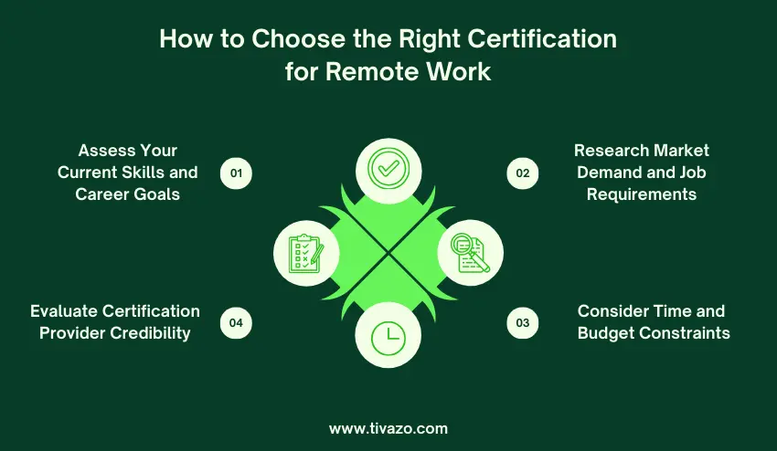 How to Choose the Right Certification for Remote Work