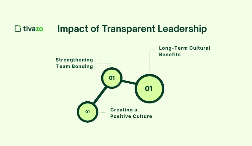 Impact of Transparent Leadership on Company Culture