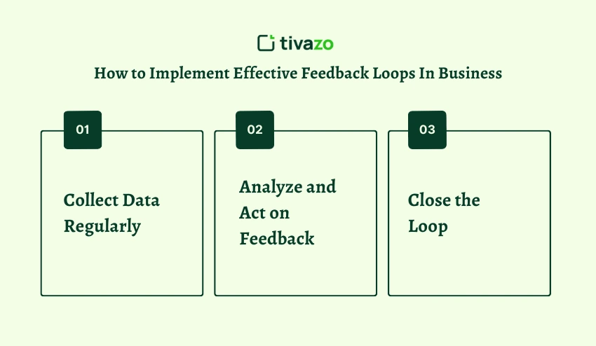 Implement Effective Feedback Loops in Your Business