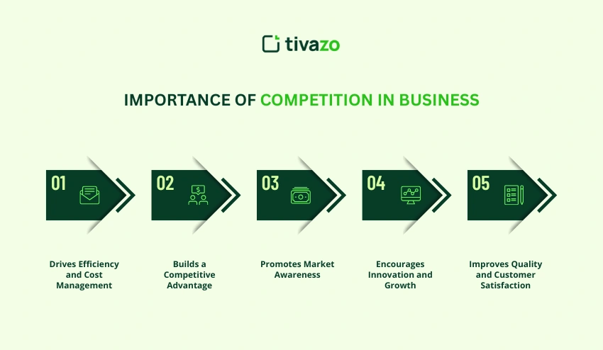 importance Of competition in business