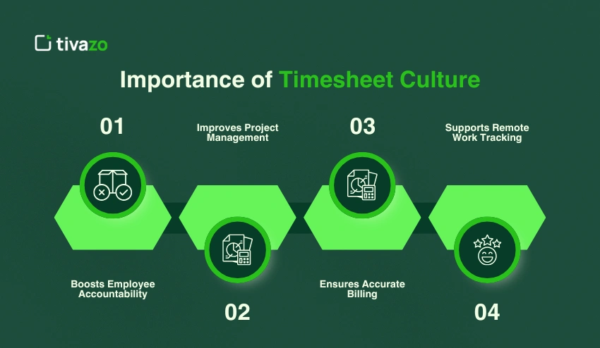 Importance of Timesheet Culture