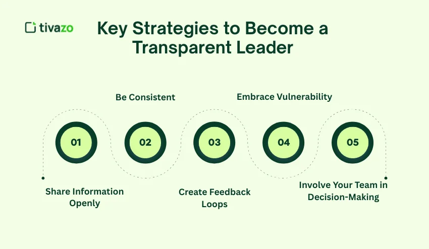 Key Strategies to Become a Transparent Leader
