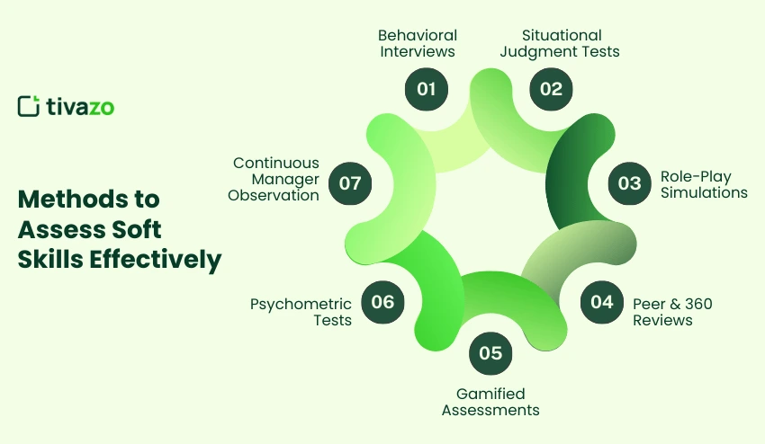 Methods to Assess Soft Skills Effectively