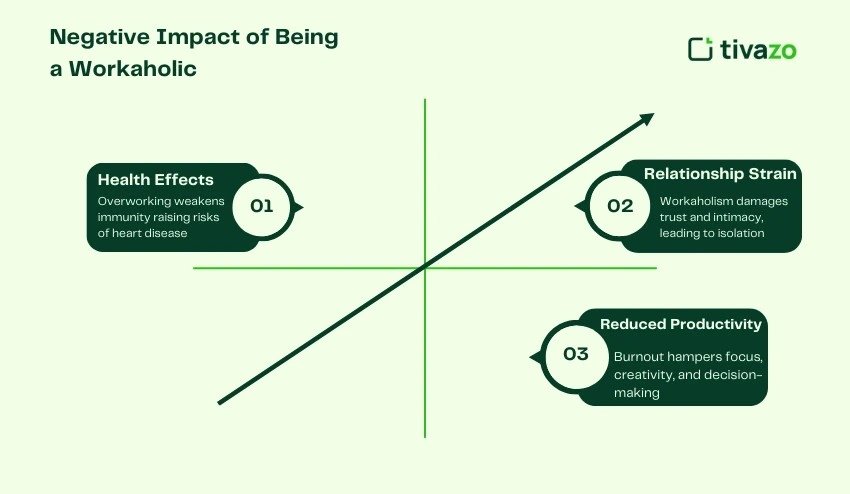 The Negative Impact of Being a Workaholic