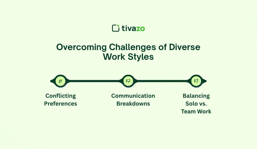 Overcoming Challenges of Diverse Work Styles