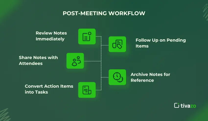 Post-Meeting Workflow