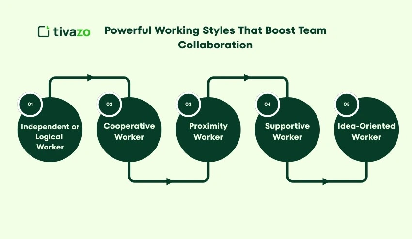 Powerful Working Styles
