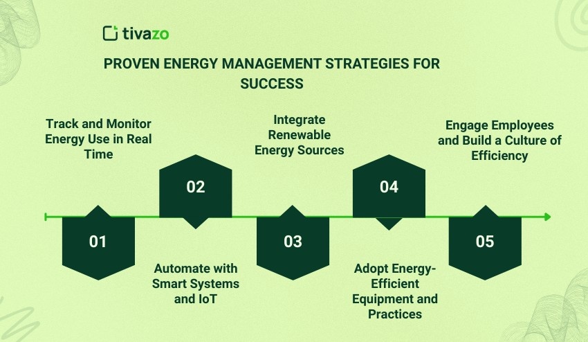 Proven Energy Management Strategies for Success