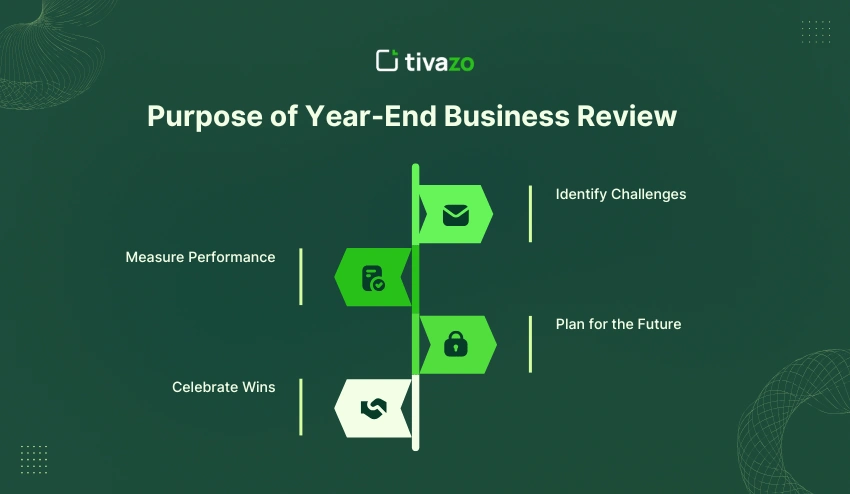 Purpose of Year-End Business Review