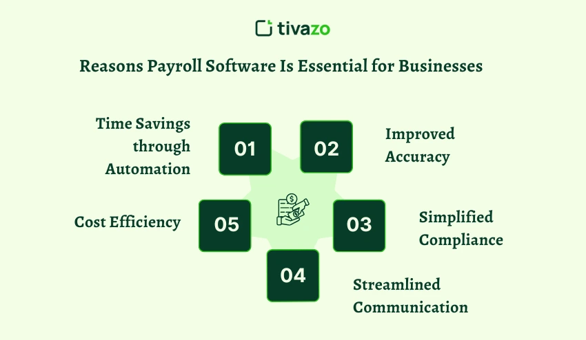 Reasons Payroll Software Is Essential for Businesses