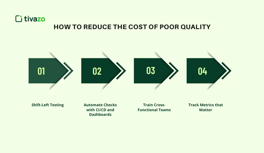 Reduce the Cost of Poor Quality