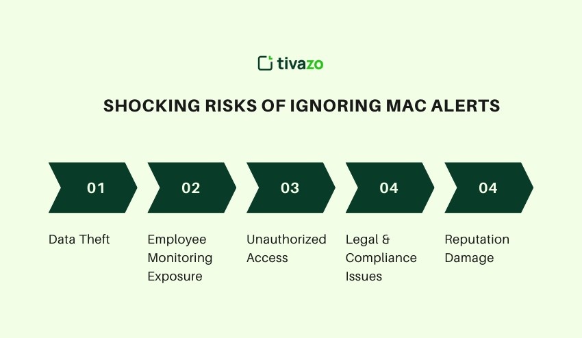 Shocking Risks of Ignoring Mac Alerts