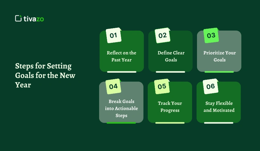 Steps for Setting Goals for the New Year