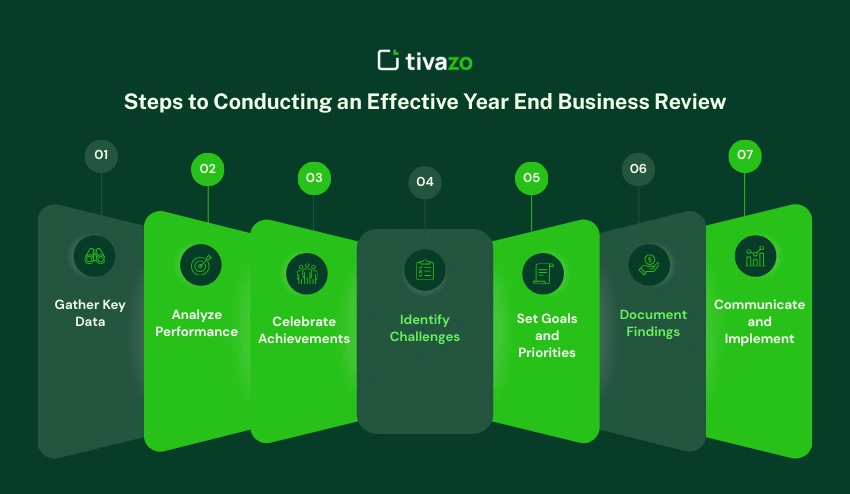 Steps to Conducting an Effective Year End Business Review