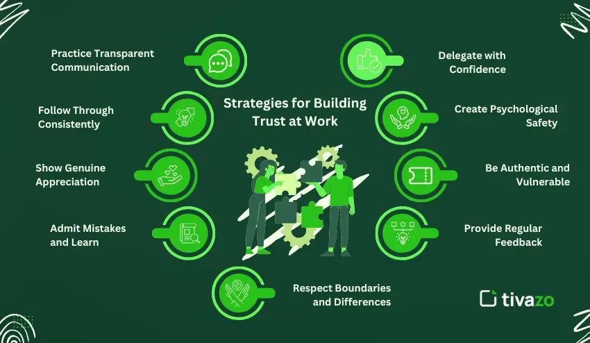 Strategies for Building Trust at Work