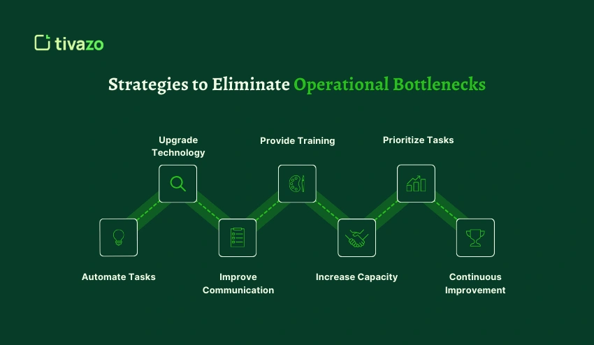 Strategies to Eliminate Operational Bottlenecks