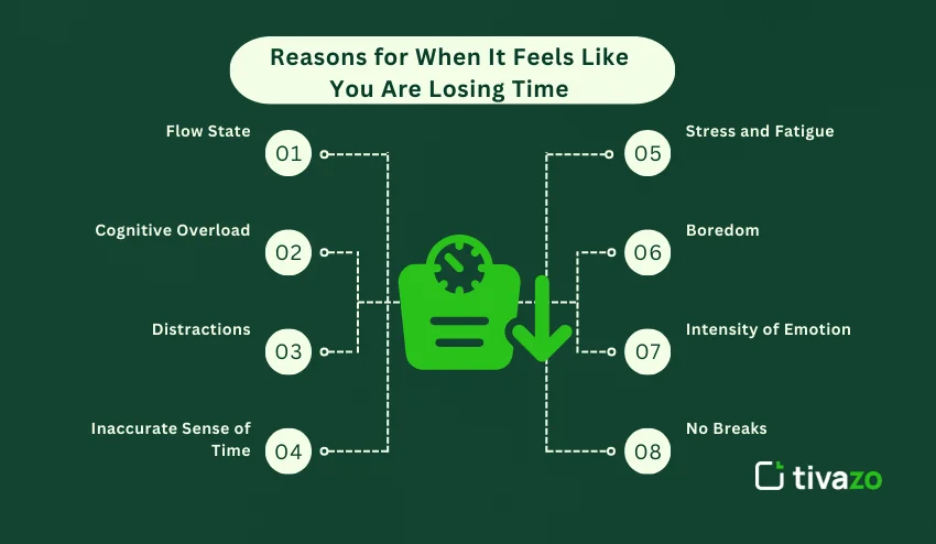 Reasons your losing time