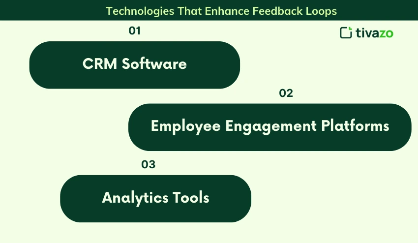 Technologies That Enhance Feedback Loops