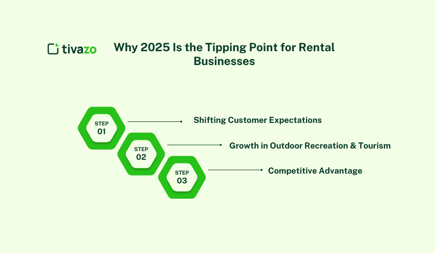 Tipping Point for Rental Businesses