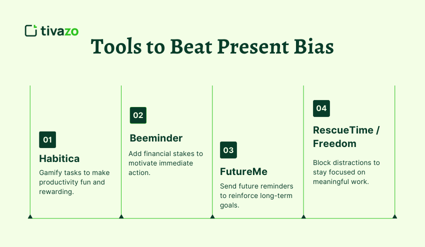 Tools to Beat Present Bias