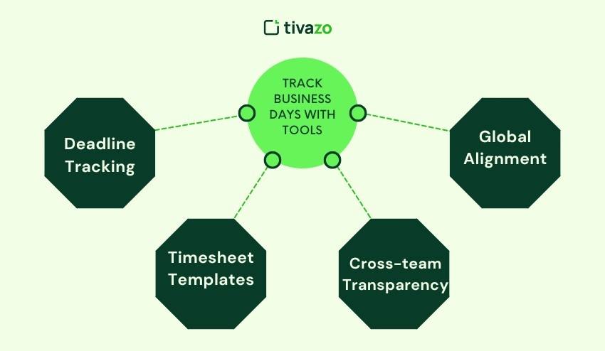 Track Business Days with Tools