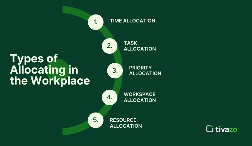 Types of Allocating in the Workplace