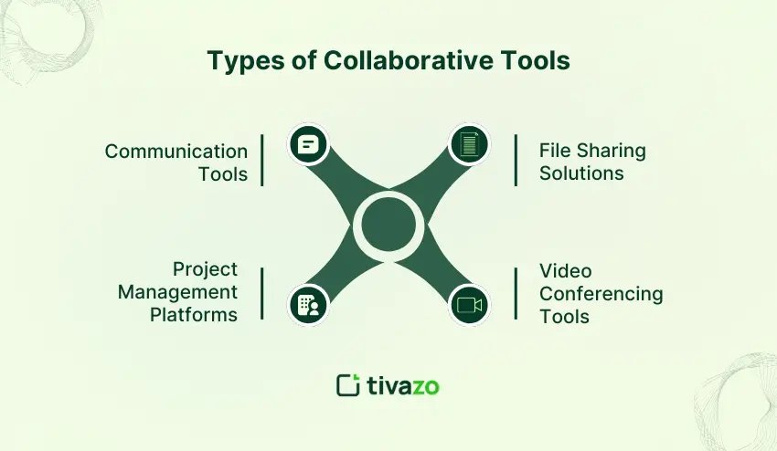 Types of Collaborative Tools
