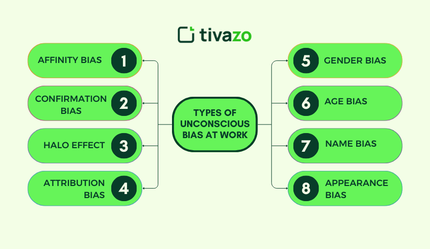 8 Most Common Types of Unconscious Bias at Work