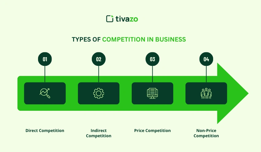 Types of competition in business