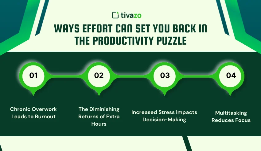 Ways Effort Can Set You Back in the Productivity Puzzle