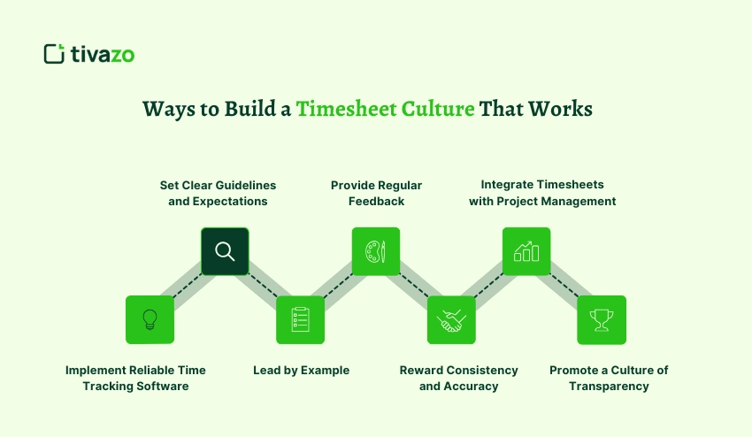 Ways to Build a Timesheet Culture That Works