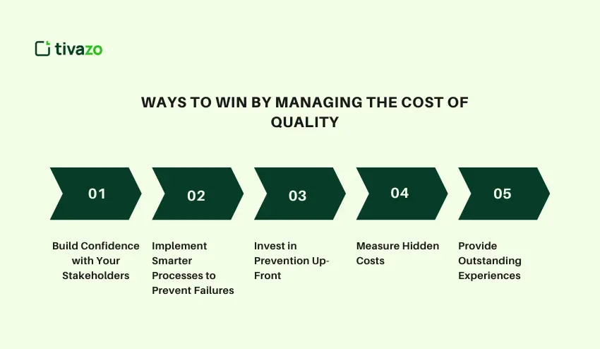Ways to Win by Managing the Cost of Quality