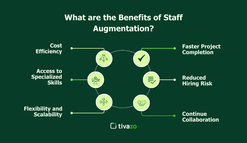 What are the Benefits of Staff Augmentation?