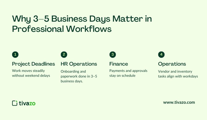 Why 3–5 Business Days Matter in Professional Workflows