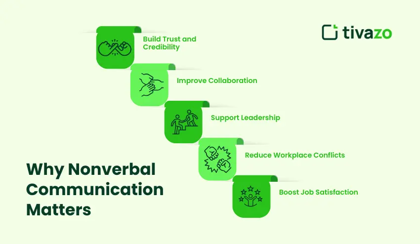Why Nonverbal Communication Matters