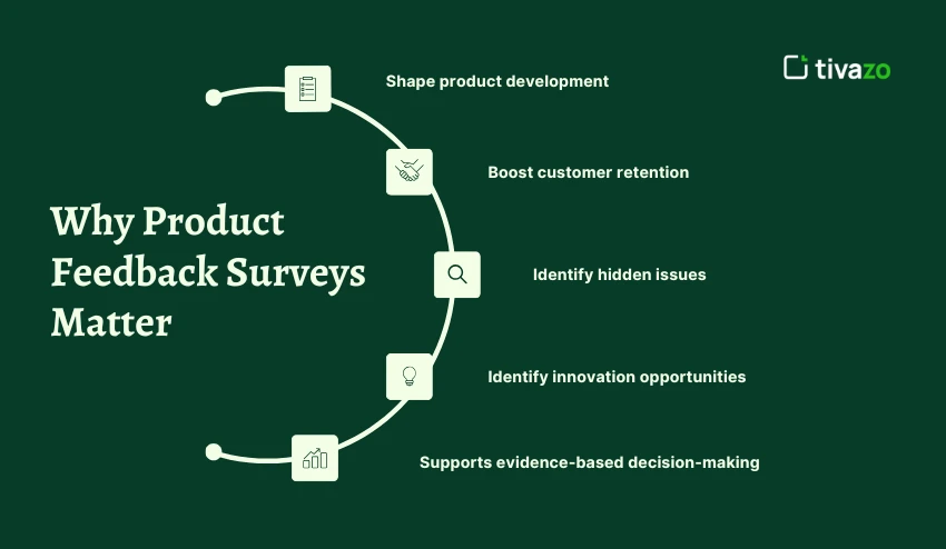 Why Product Feedback Surveys Matter