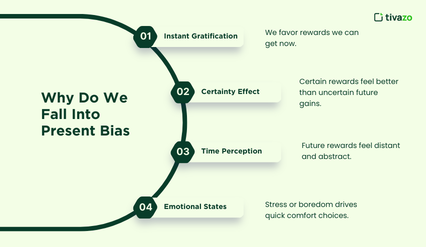Why Do We Fall Into Present Bias