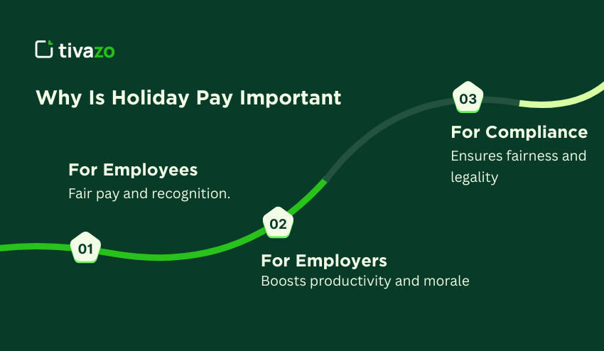Importance of Holiday Pay